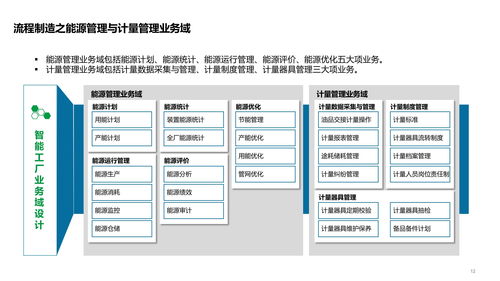 智能工廠(chǎng)技術(shù)架構(gòu)全景 系統(tǒng)、數(shù)據(jù)、應(yīng)用架構(gòu)與集成服務(wù)解析