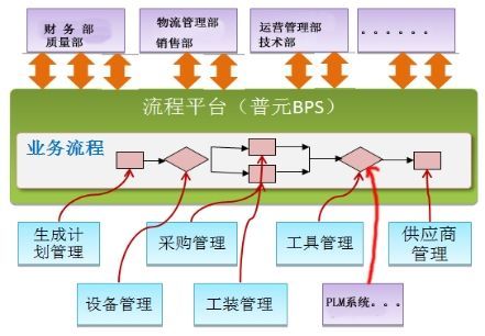 數(shù)字化智能工廠(chǎng)信息化系統(tǒng)集成整合規(guī)劃與建設(shè)方案