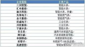 物聯(lián)網(wǎng)體系架構(gòu)及產(chǎn)業(yè)鏈廠(chǎng)商全景解析